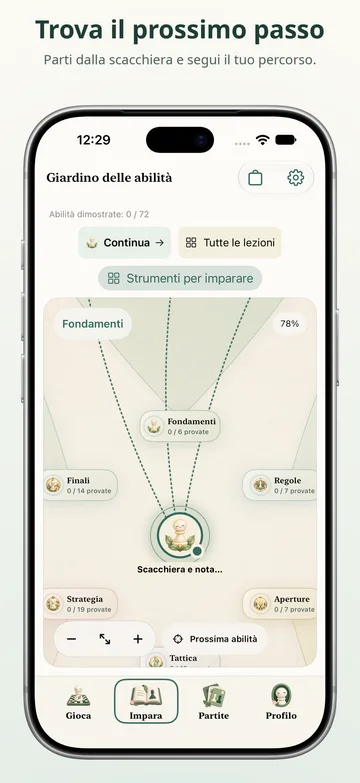 Pawnpetal Chess: Fondamenti degli scacchi e il tuo percorso di apprendimento
