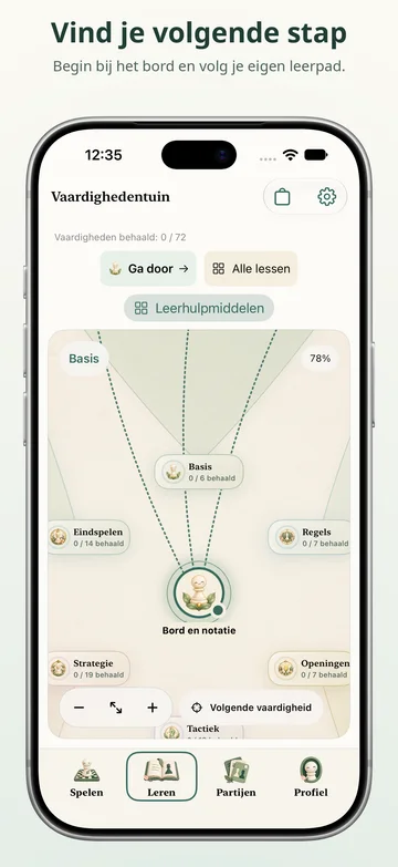 Pawnpetal Chess: Schaakbeginselen en je leerpad